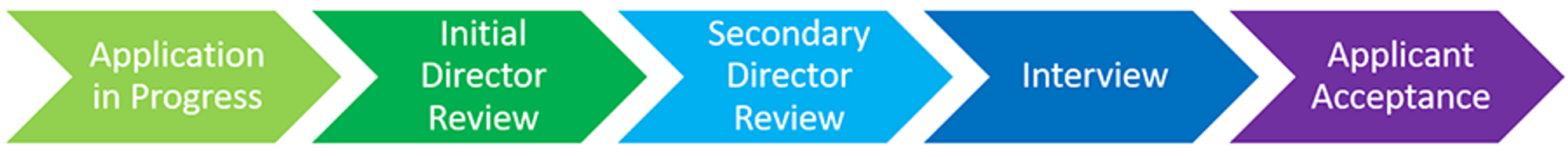 06082020-Honors-College-Application-Process.